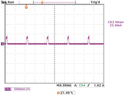 LED current waveform when the dimmer is set at minimum light output LED current waveform